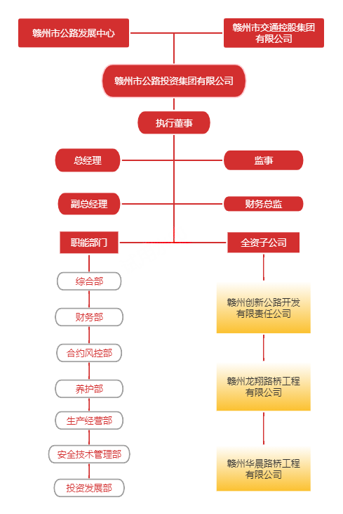 路投集團(tuán)—企業(yè)架構(gòu)